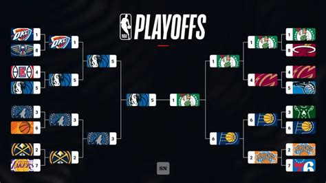 playoff games results|2024 NBA Playoffs .
